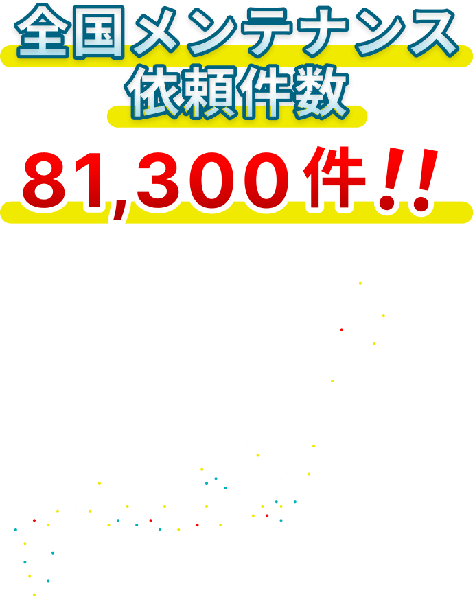 全国メンテナンス依頼件数 81,300件！！